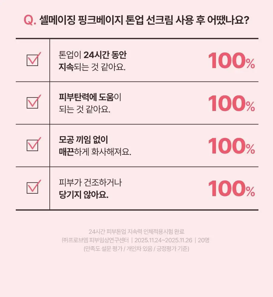 [NEW/생기착붙] 토리든 셀메이징 핑크베이지 톤업 선크림 60ml 기획 (+20ml) 상세페이지 32
